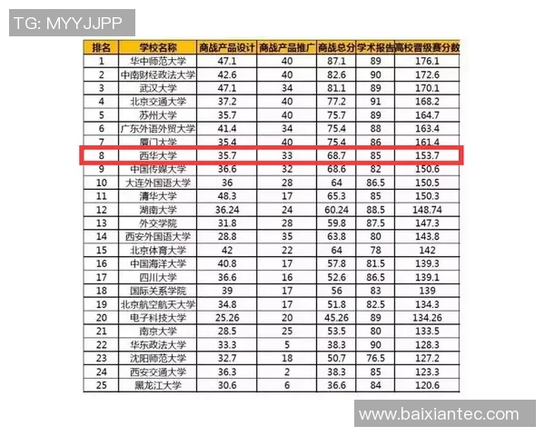 总决赛积分榜：杭州乒乓球队以73分领跑